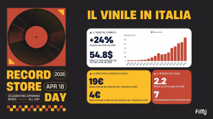 Il vinile continua a crescere in Italia, trainato dal fenomeno 'superfan'