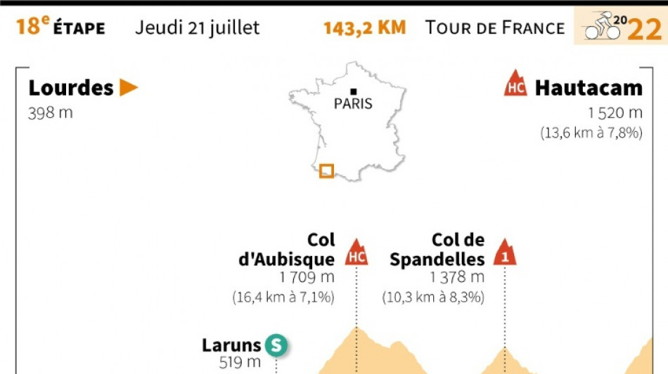 L'&eacute;tape de jeudi du Tour: les derniers sommets

&nbsp;
